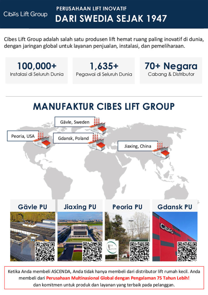 perusahaan lift inovatif dari swedia sejak 1947