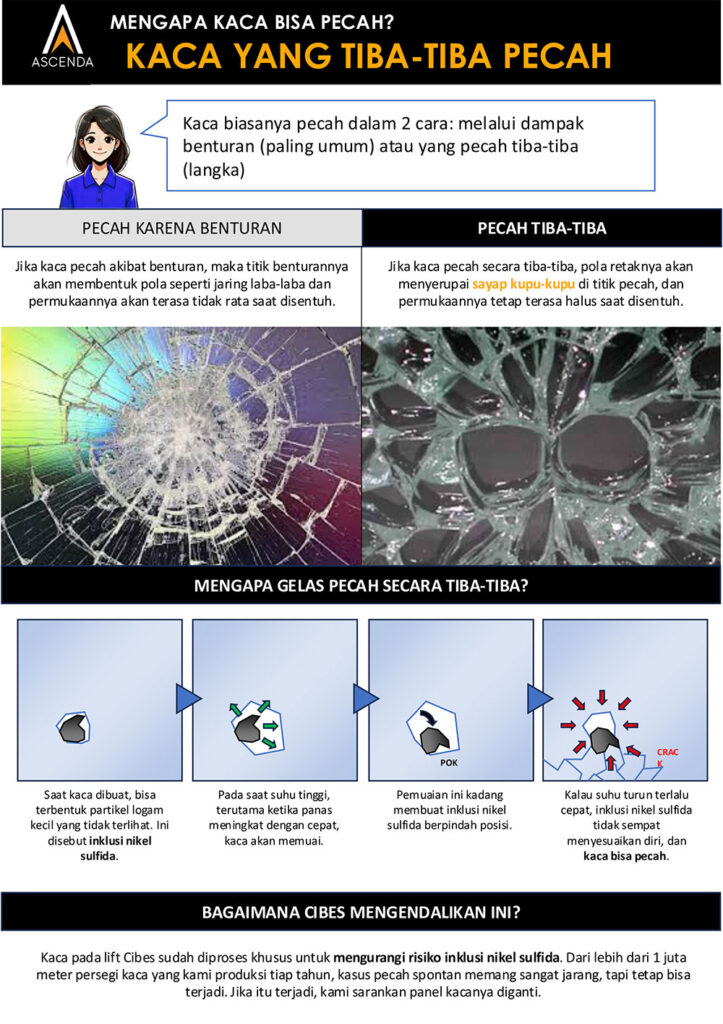 Mengapa Kaca Bisa Pecah? Kaca yang Tiba-tiba Pecah