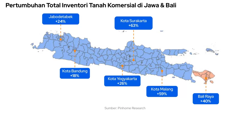 Dinamika Pasar Properti Indonesia (Pinhome, 2025)
