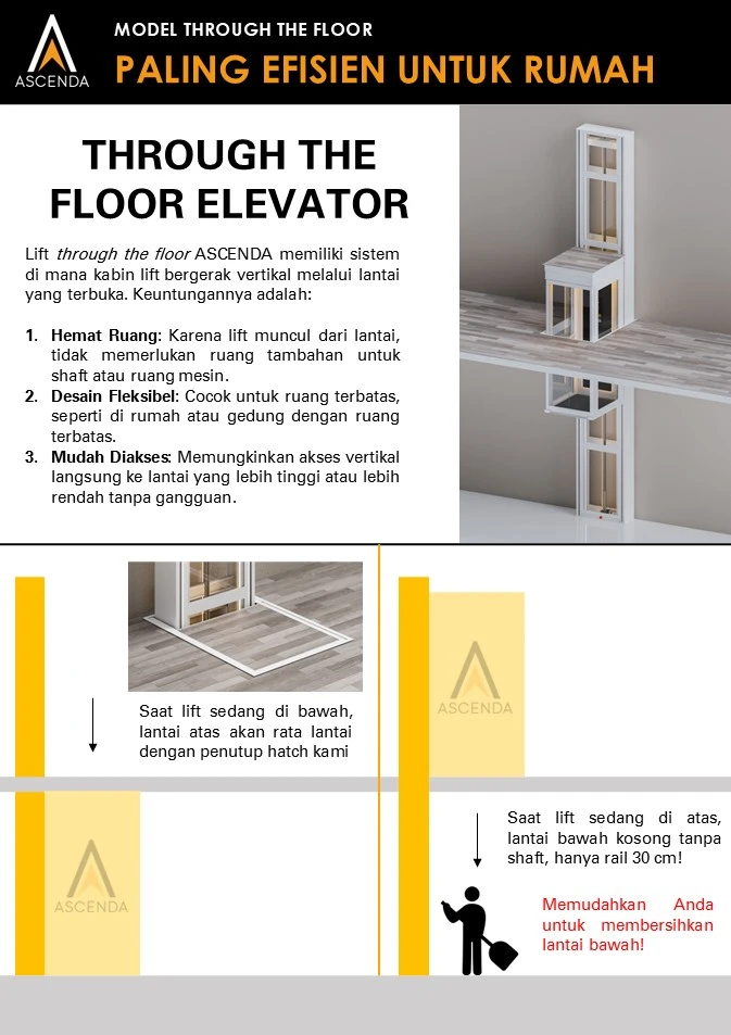 Keunggulan Teknologi TFL untuk Instalasi Lift di Rumah