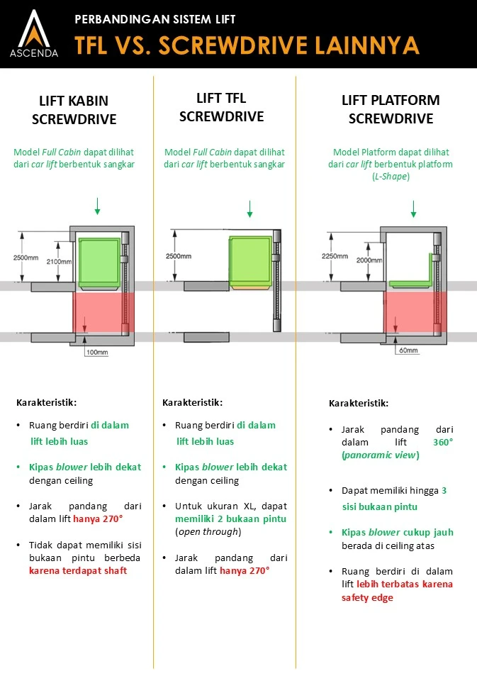 Ascenda TFL (Through-the-Floor)