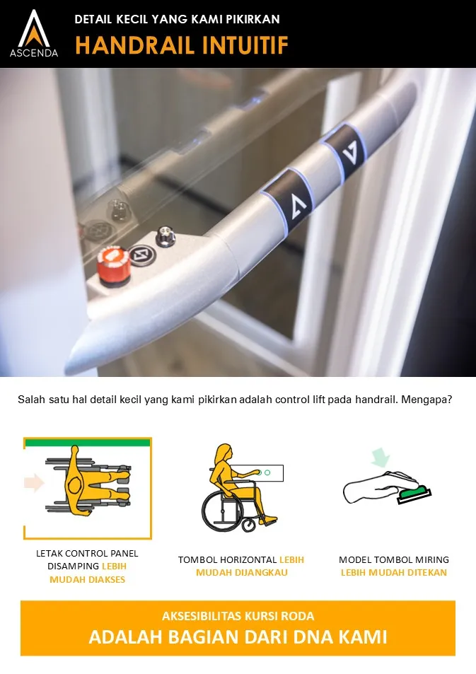 Kontrol di handrail yang ergonomis pada Ascenda, mudah dijangkau pengguna kursi roda dan pendamping.