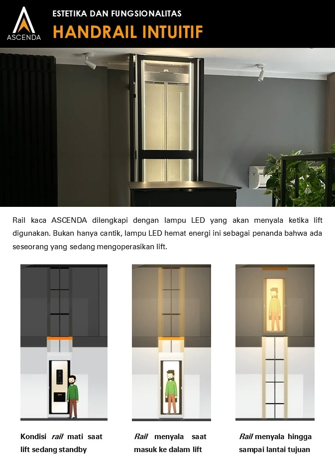 Infografis Ascenda: handrail dengan lampu LED menyala saat lift digunakan, menunjukkan kondisi standby, saat masuk, dan hingga lantai tujuan