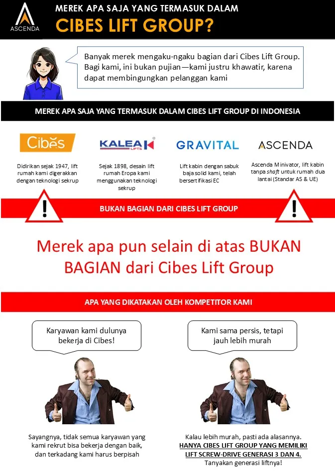Infografik merek resmi dalam Cibes Lift Group di Indonesia: Cibes, Kalea, Gravital, dan Ascenda, plus pesan klarifikasi merek.