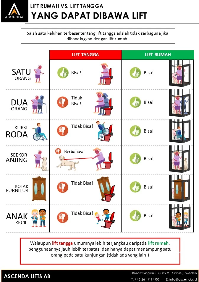 Ascenda Lift untuk Semua Kalangan, dari Anak sampai Lansia