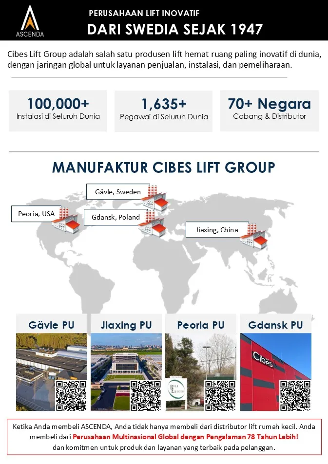 Infografik skala Cibes Lift Group: 100.000+ instalasi, 1.635+ pegawai, 70+ negara, serta peta lokasi manufaktur (Gävle, Gdansk, Peoria, Jiaxing).