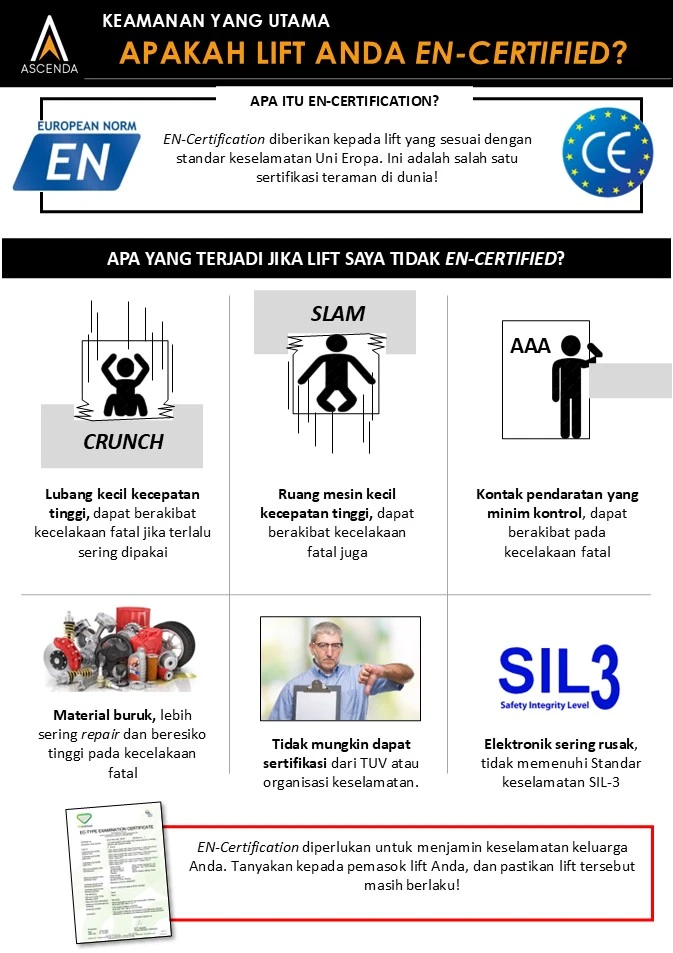 Infografik Ascenda tentang pentingnya sertifikasi EN untuk keamanan lift rumah