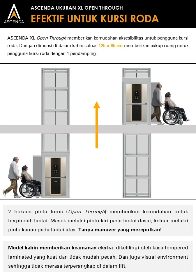 Infografik Ascenda XL Open Through untuk pengguna kursi roda dengan dua bukaan pintu lurus